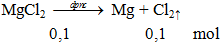 MgCl2 → Mg + Cl2↑ | Cân bằng phương trình hóa học