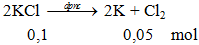 Phản ứng điện phân nóng chảy: 2KCl →  2K + Cl2 | Cân bằng phương trình hóa học