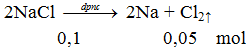 Phản ứng điện phân nóng chảy: 2NaCl →  2Na + Cl2 ↑ | Cân bằng phương trình hóa học
