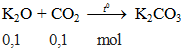 K2O + CO2 →  K2CO3 | Cân bằng phương trình hóa học