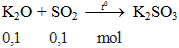 K2O + SO2 → K2SO3 | Cân bằng phương trình hóa học