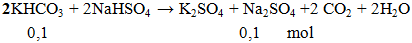 2KHCO3 + 2NaHSO4 → K2SO4 + Na2SO4+ 2CO2 + 2H2O | Cân bằng phương trình hóa học
