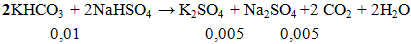 2KHCO3 + 2NaHSO4 → K2SO4 + Na2SO4+ 2CO2 + 2H2O | Cân bằng phương trình hóa học