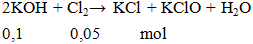 2KOH + Cl2 →  KCl + KClO + H2O | Cân vì thế phương trình hóa học
