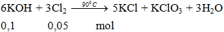 6KOH + 3Cl2 → 5KCl + KClO3 + 3H2O | Cân bằng phương trình hóa học