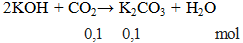 2KOH + CO2 → K2CO3 + H2O | Cân bằng phương trình hóa học