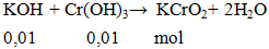 KOH + Cr(OH)3 →  KCrO2+ 2H2O | Cân bằng phương trình hóa học