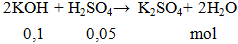 2KOH + H2SO4 →  K2SO4+ 2H2O | Cân bằng phương trình hóa học