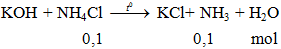 KOH + NH4Cl → KCl+ NH3 + H2O | Cân bằng phương trình hóa học