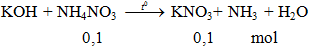 KOH + NH4NO3 → KNO3+ NH3 + H2O | Cân bằng phương trình hóa học
