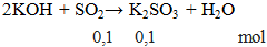 2KOH + SO2 → K2SO3 + H2O | Cân bằng phương trình hóa học