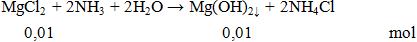 MgCl2 + 2NH3 + 2H2O → Mg(OH)2 ↓ + 2NH4Cl | Cân bằng phương trình hóa học
