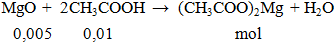 MgO +  2CH3COOH →  (CH3COO)2Mg + H2O | Cân bằng phương trình hóa học