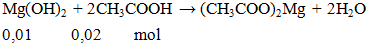 Mg(OH)2 + 2CH3COOH → (CH3COO)2Mg + 2H2O | Cân bằng phương trình hóa học