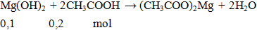 Mg(OH)2 + 2CH3COOH → (CH3COO)2Mg + 2H2O | Cân bằng phương trình hóa học