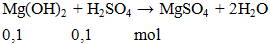 Mg(OH)2 + H2SO4 → MgSO4 + 2H2O | Cân bằng phương trình hóa học
