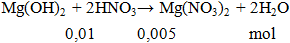 Mg(OH)2 + 2HNO3 → Mg(NO3)2 + 2H2O | Cân bằng phương trình hóa học