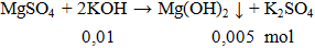 MgSO4 + 2KOH → Mg(OH)2 ↓ + K2SO4 | Cân bằng phương trình hóa học