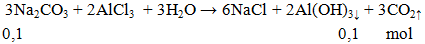Na2CO3 + 2AlCl3  + 3H2O → 6NaCl + 2Al(OH)3↓ + 3CO2↑ | Cân bằng phương trình hóa học