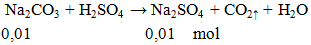 Na2CO3 + H2SO4 → Na2SO4 + CO2 ↑ + H2O | Cân vị phương trình hóa học