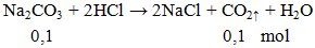 Na2CO3 + 2HCl → 2NaCl + CO2 ↑ + H2O | Cân bằng phương trình hóa học