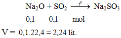 Na2O + SO2 → Na2SO3 | Cân bằng phương trình hóa học