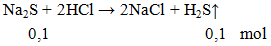 Na2S + 2HCl → 2NaCl + H2S ↑ | Cân bằng phương trình hóa học