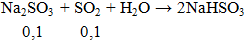 Na2SO3 + SO2 + H2O → 2NaHSO3 | Cân bằng phương trình hóa học