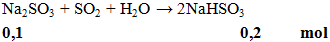 Na2SO3 + SO2 + H2O → 2NaHSO3 | Cân bằng phương trình hóa học