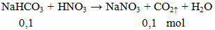 NaHCO3 + HNO3 → NaNO3 + CO2↑ + H2O | Cân bằng phương trình hóa học