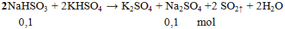 2NaHSO3 + 2KHSO4 → K2SO4 + Na2SO4+ 2SO2 ↑ + 2H2O | Cân bằng phương trình hóa học
