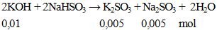 2KOH + 2NaHSO3 → K2SO3 + Na2SO3 +  2H2O | Cân bằng phương trình hóa học