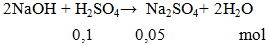 2NaOH + H2SO4 → Na2SO4+ 2H2O | Cân bằng phương trình hóa học