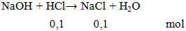 NaOH + HCl → NaCl + H2O | Cân vị phương trình hóa học