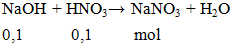 NaOH + HNO3 → NaNO3 + H2O | Cân bằng phương trình hóa học
