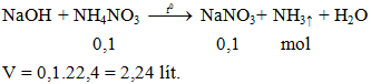 NaOH + NH4NO3 → NaNO3+ NH3↑ + H2O | Cân bằng phương trình hóa học