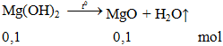 Mg(OH)2 → MgO + H2O ↑ | Cân bằng phương trình hóa học