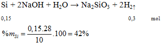 Si + 2NaOH + H2O → Na2SiO3 + 2H2↑ | Cân bằng phương trình hóa học
