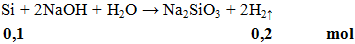 Si + 2NaOH + H2O → Na2SiO3 + 2H2↑ | Cân bằng phương trình hóa học