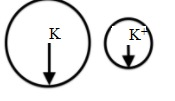 So sánh bán kính của K và K+