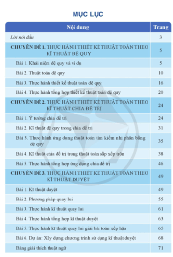 Chuyên đề Tin 11 Cánh diều pdf