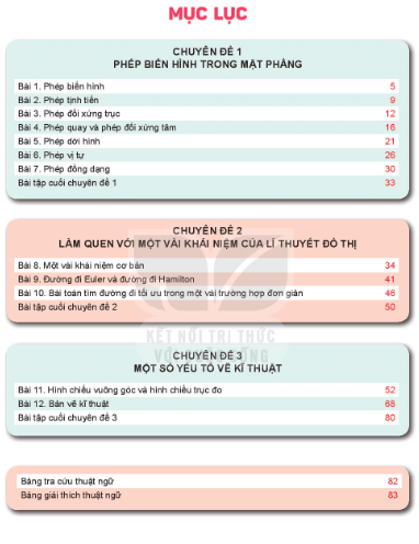 Chuyên đề Toán 11 Kết nối tri thức PDF | Chuyên đề học tập Toán 11