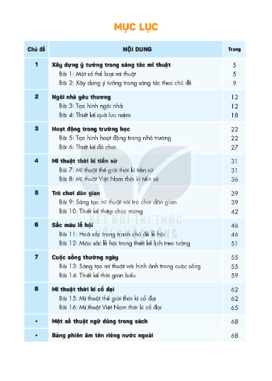 PDF Mĩ thuật 6 Kết nối tri thức