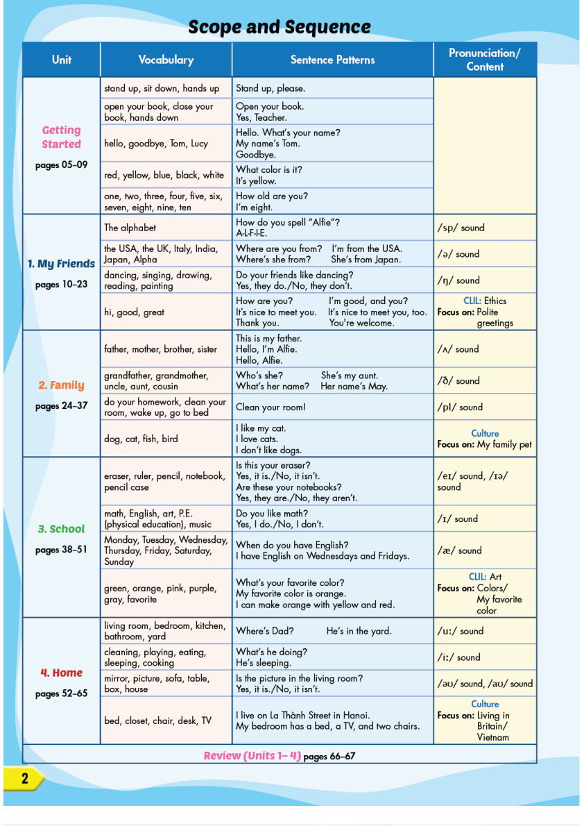 PDF Tiếng Anh lớp 3 iLearn Smart Start