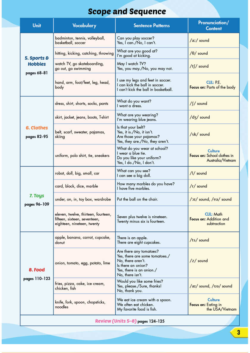 PDF Tiếng Anh lớp 3 iLearn Smart Start