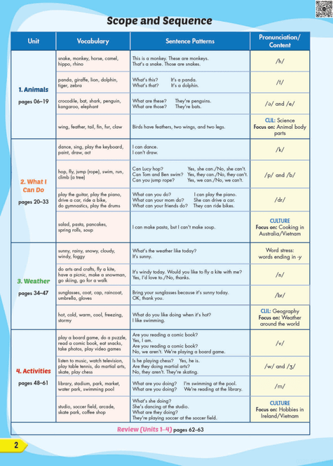 PDF Tiếng Anh lớp 4 iLearn Smart Start