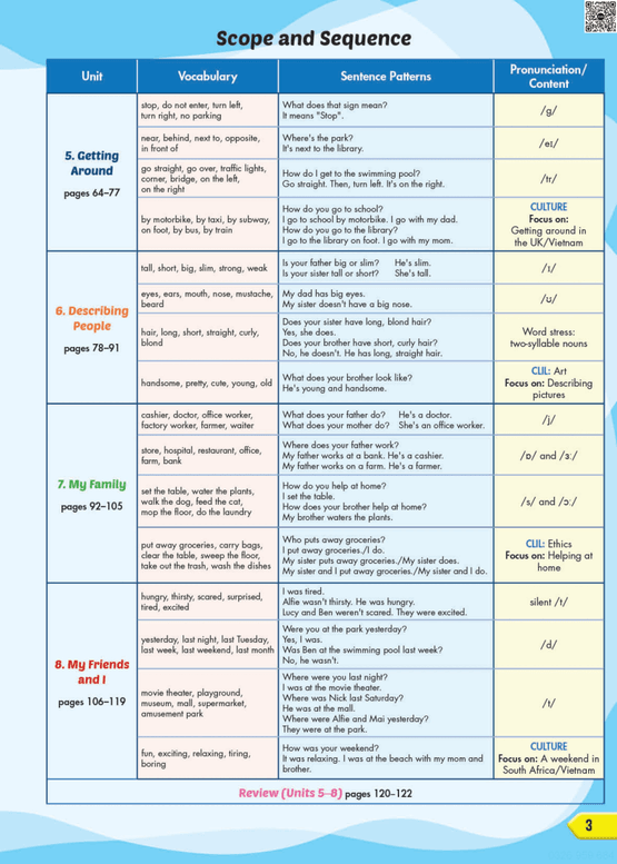 PDF Tiếng Anh lớp 4 iLearn Smart Start