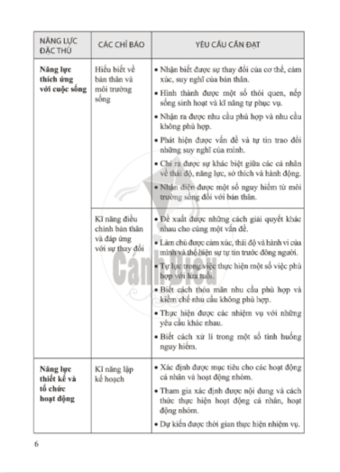 Sách giáo viên Hoạt động trải nghiệm lớp 1 Cánh diều PDF