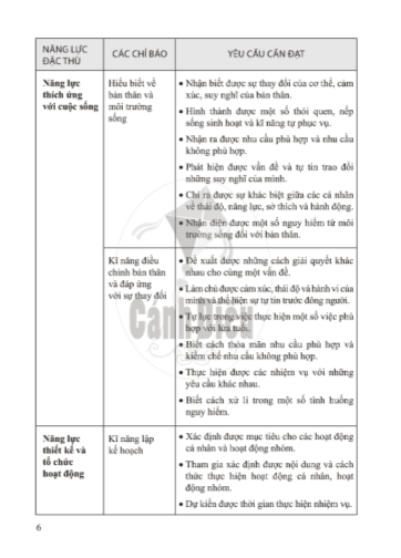 Sách giáo viên Hoạt động trải nghiệm lớp 2 Cánh diều PDF