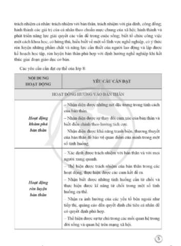 Sách giáo viên Hoạt động trải nghiệm 8 Cánh diều PDF